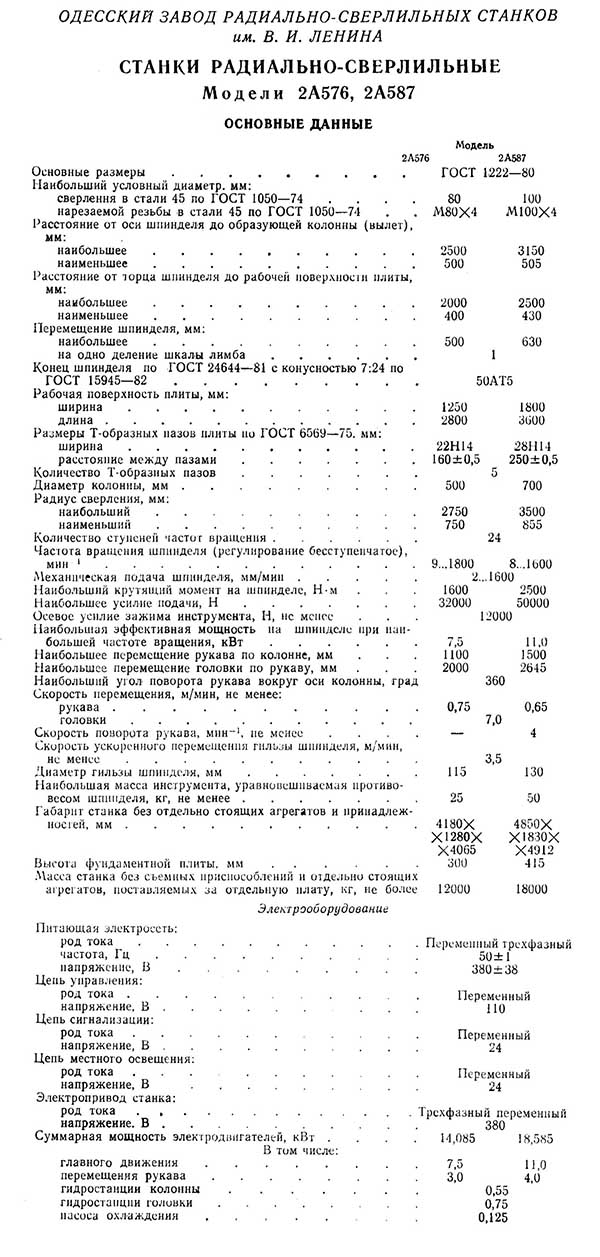 Технічні характеристики радіально-свердлувального верстата 2А576